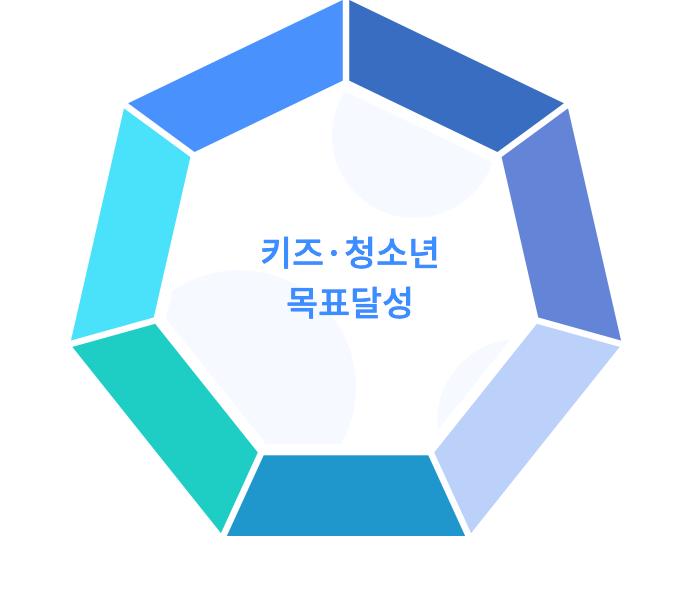 키즈특강 교육효과